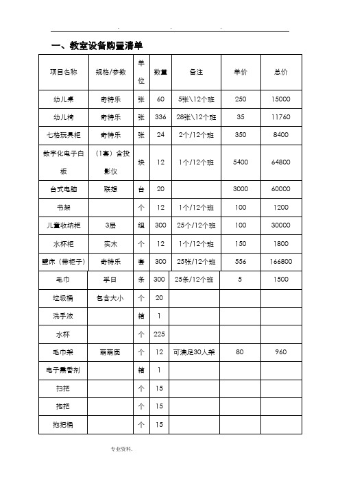 幼儿园活动室设备采购清单