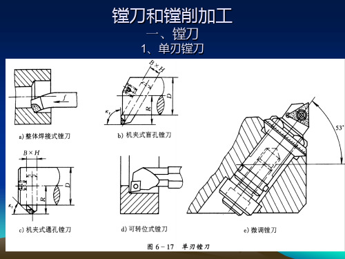 镗削加工