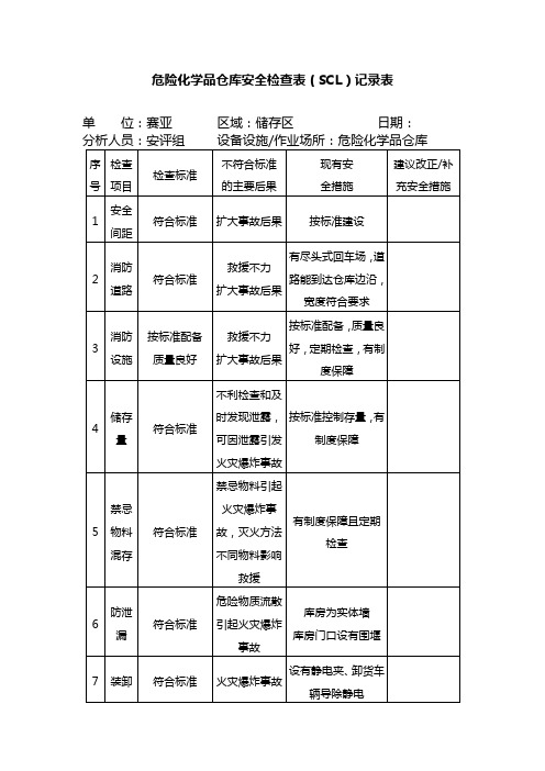 危险化学品仓库安全检查表(SCL)记录表