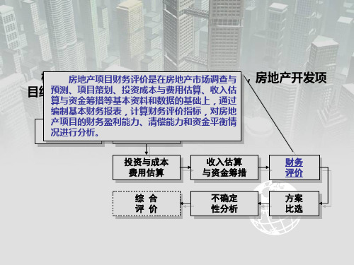 房地产开发项目经济评价