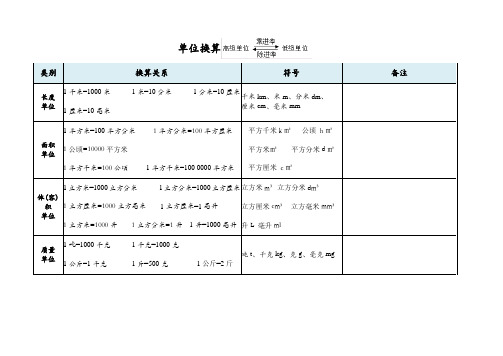 常用单位换算 打印版