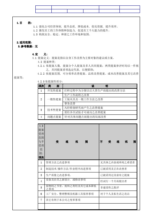 06-提案改善制度