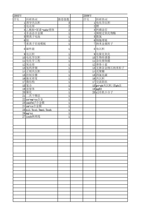 【国家自然科学基金】_电化学共沉积_基金支持热词逐年推荐_【万方软件创新助手】_20140731