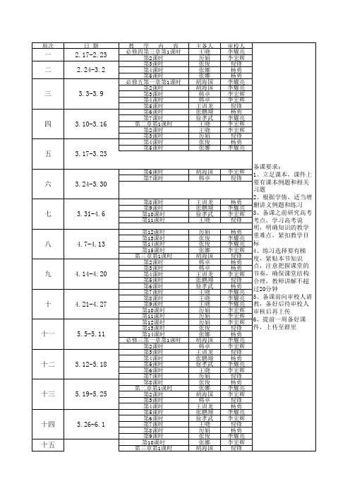 高一数学下学期教学安排