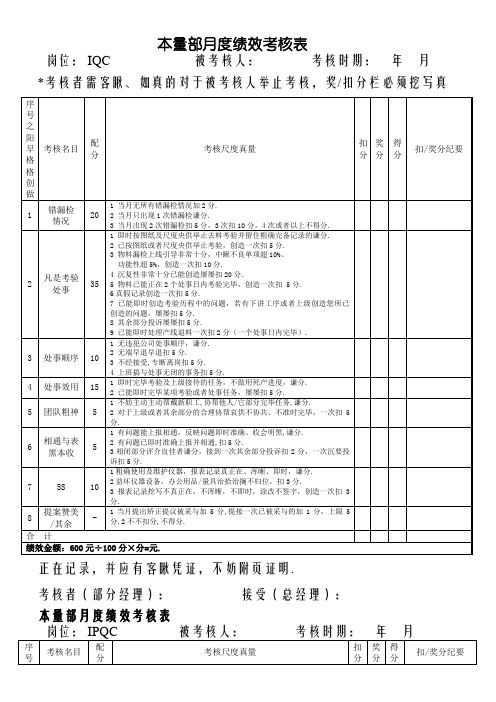 品质部人员绩效考核表