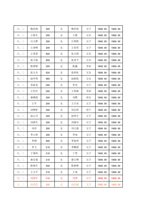 六年二班住宿生补助