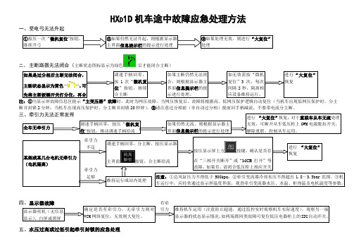 7 HXD1D机车途中故障应急处理解密1