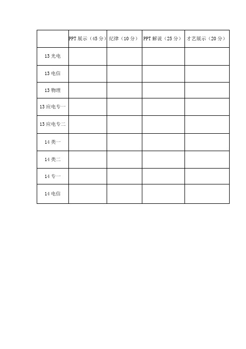 团支部风采大赛打分表