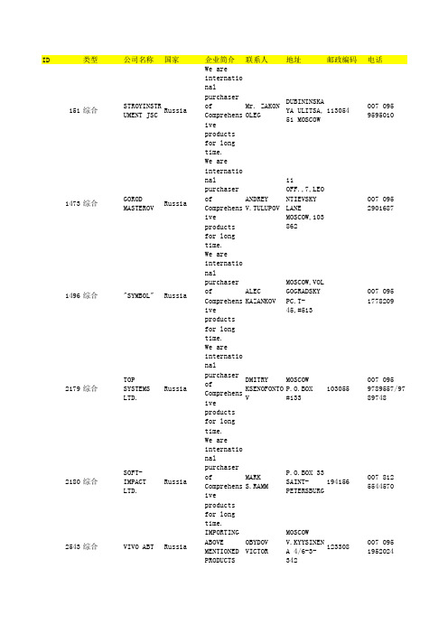 俄罗斯采购商名录3