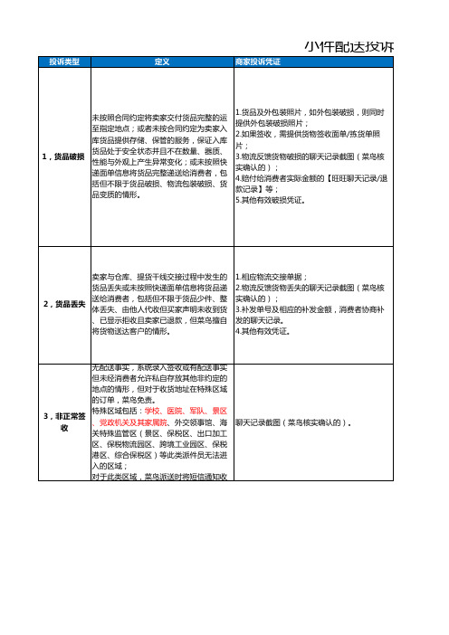 小件配送投诉赔付标准