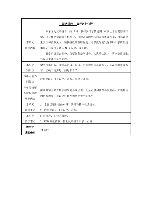 一上汉语拼音单元教材分析