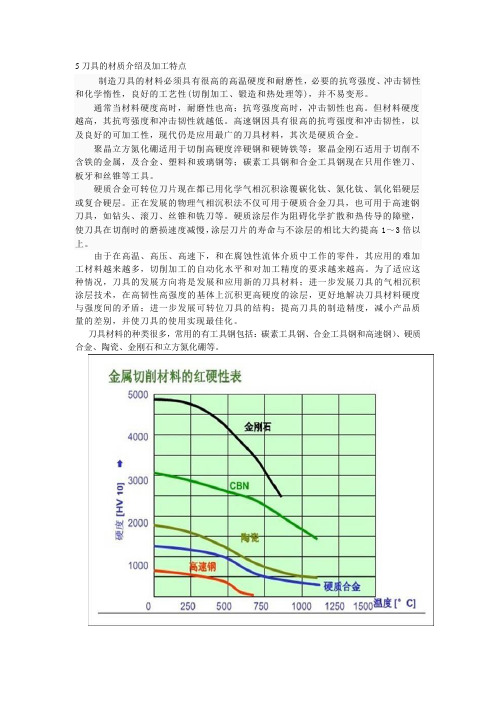 1-5刀具的材质介绍及加工特点