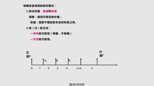 财务管理资金时间价值.pptx