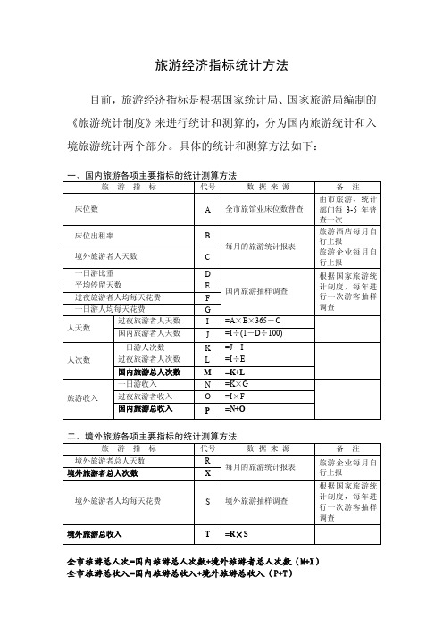 旅游经济指标统计方法（1）