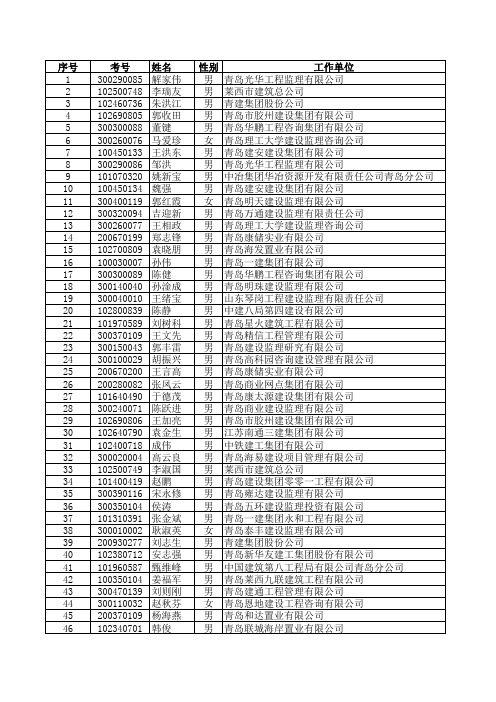 质量通病治理知识竞赛各选手成绩