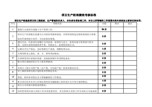 项目部生产经理绩效考核标准