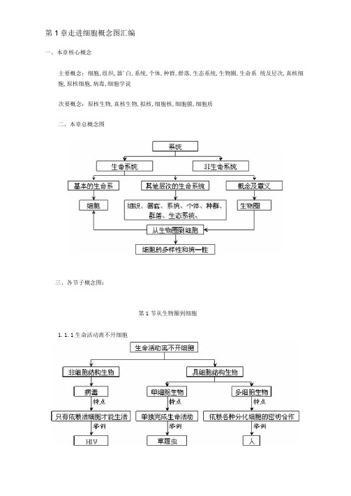 d高中生物必修一知识框架