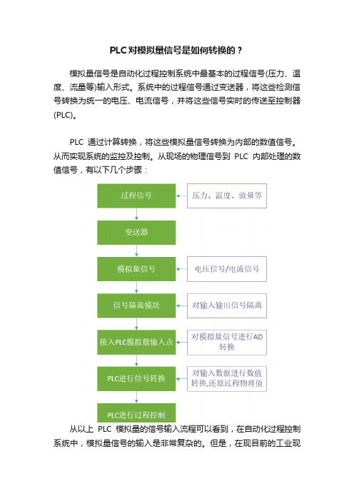 PLC对模拟量信号是如何转换的？