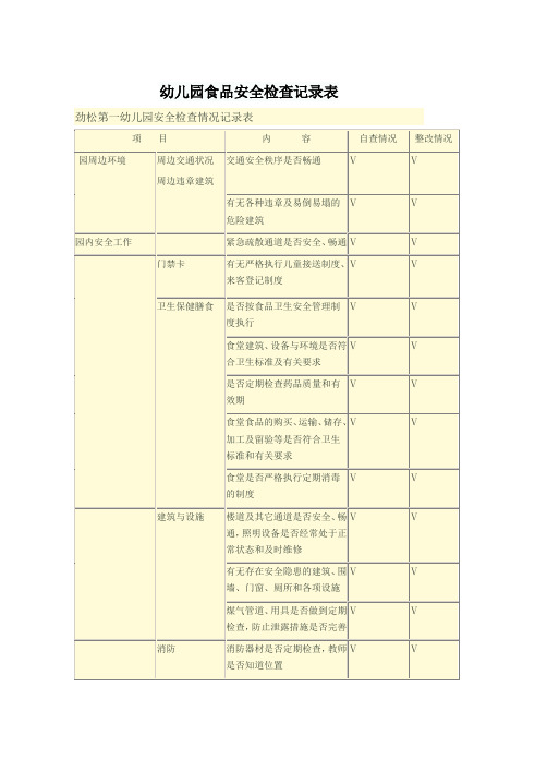 幼儿园食品安全检查记录表