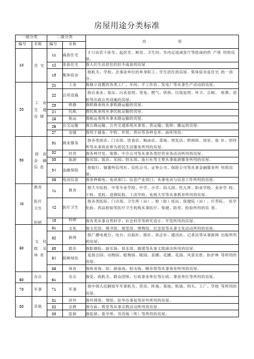 房屋用途分类标准