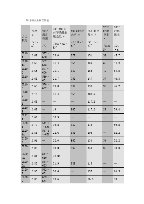 铸造铝合金的性能