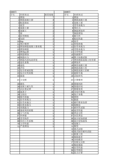 【国家自然科学基金】_锈蚀钢筋混凝土梁_基金支持热词逐年推荐_【万方软件创新助手】_20140803