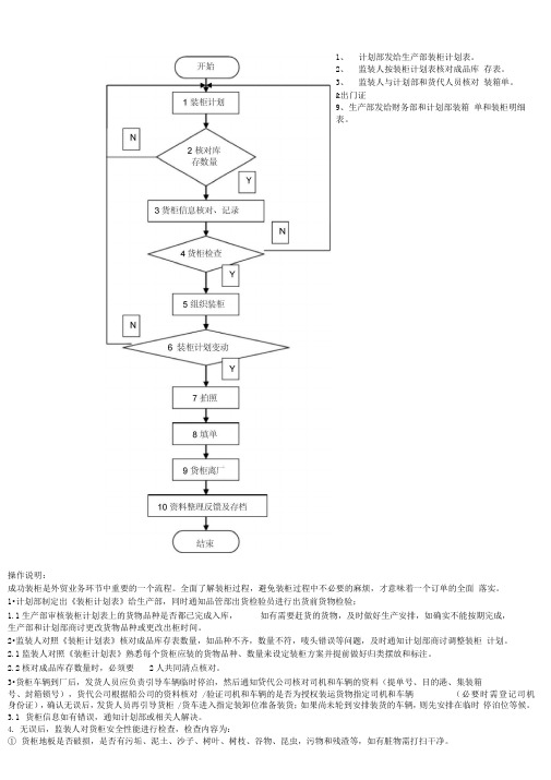 装柜管理流程