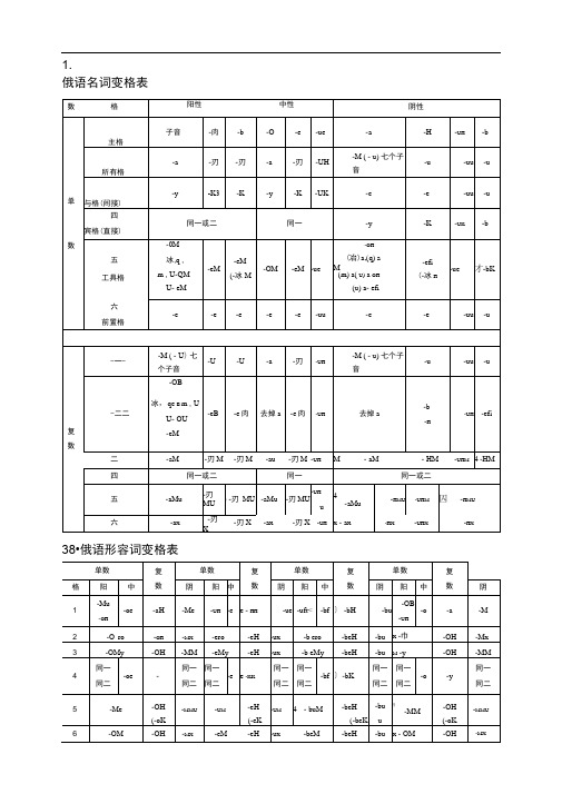 俄语基础语法