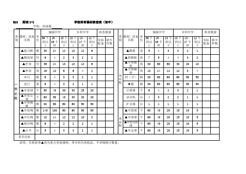 中小学校音体美器材统计表