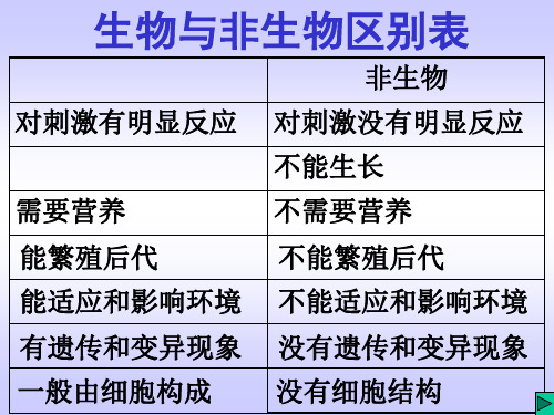 生物与非生物区别表