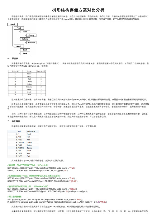 树形结构存储方案对比分析