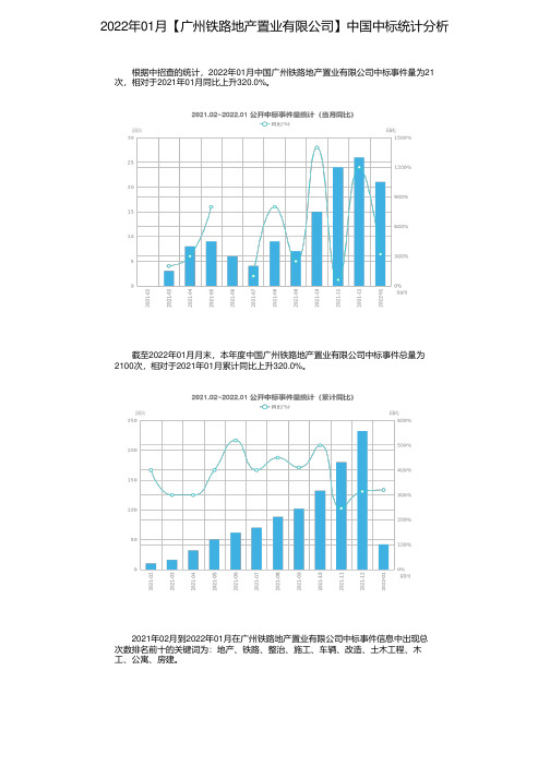 2022年01月【广州铁路地产置业有限公司】中国中标统计分析