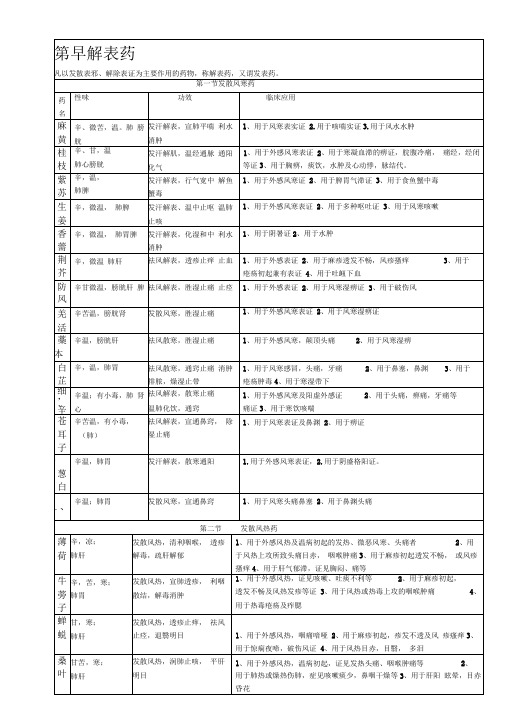 中药学表格【完整版】