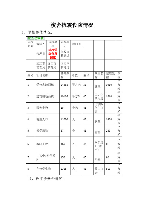 校舍抗震设防情况