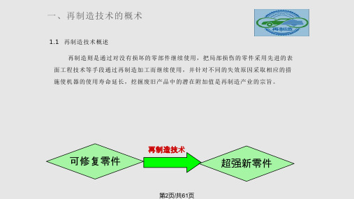 再制造工程学习