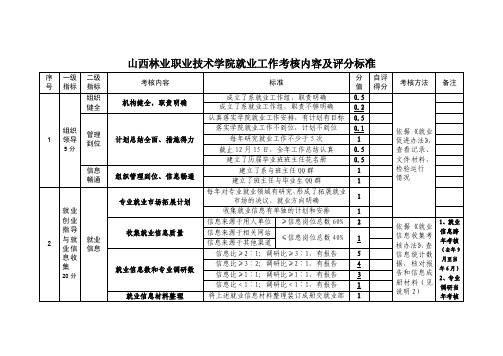 就业工作考核内容及评分标准