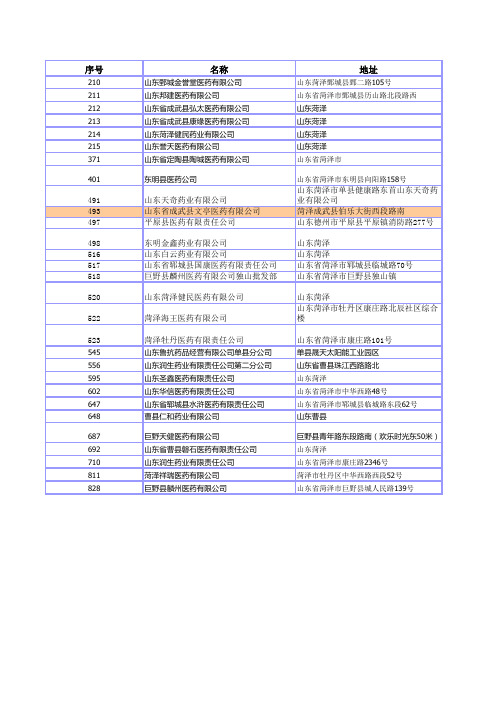 山东省医药公司