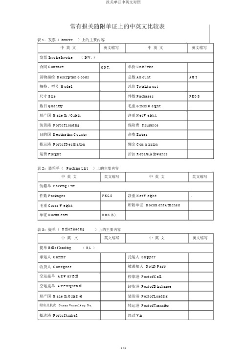 报关单证中英文对照