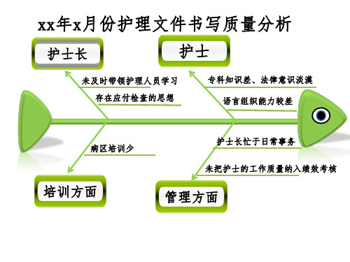 护理文件书写鱼骨图