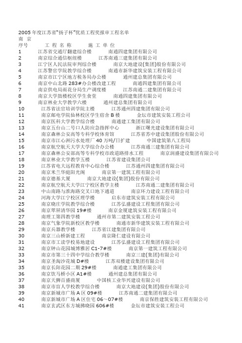 江苏省“扬子杯”优质工程奖报审工程名单.doc