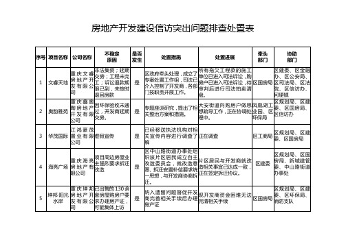 10个项目信访突出问题排查处置表