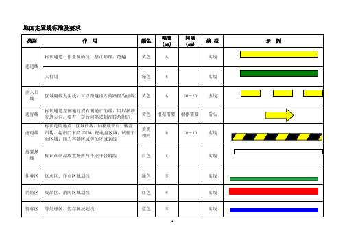 仓库现场怎么划线,通道,作业区,出入口等,附图例.pdf