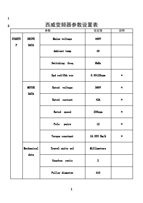 最新SIEI西威变频器参数表