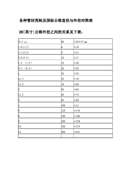 管材英制及公称直径与外径对照