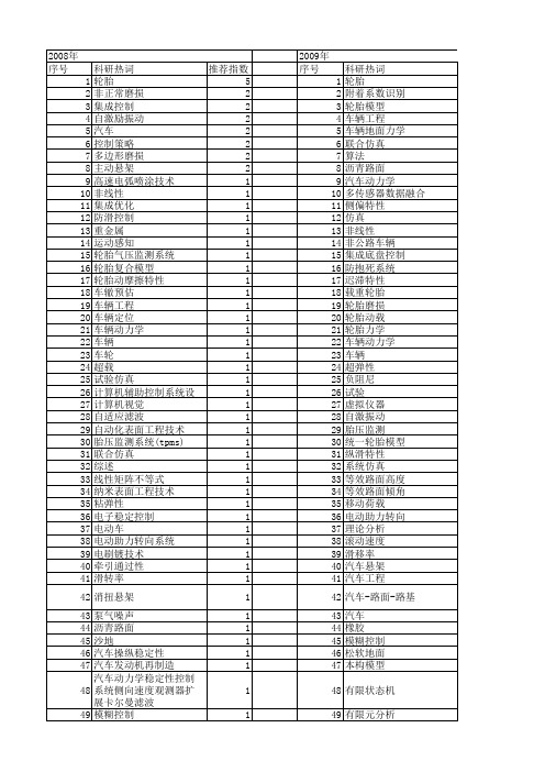 【国家自然科学基金】_汽车轮胎_基金支持热词逐年推荐_【万方软件创新助手】_20140731