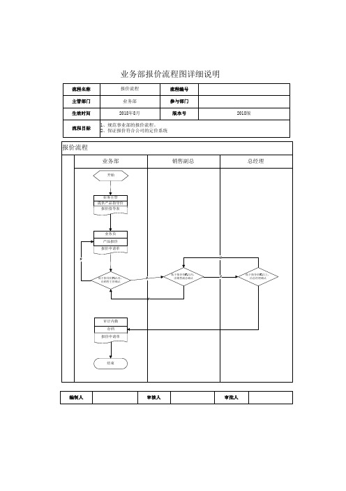 报价流程及流程说明