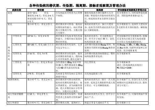 各种传染病潜伏期、隔离期、观察期及管理