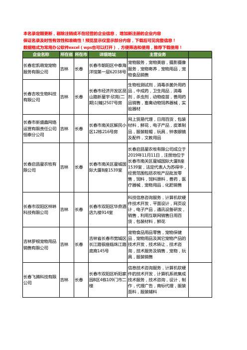 新版吉林省长春宠物用品销售工商企业公司商家名录名单联系方式大全73家