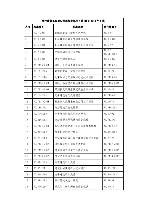 现行建筑工程建设技术标准规范目录(截至2018年8月)