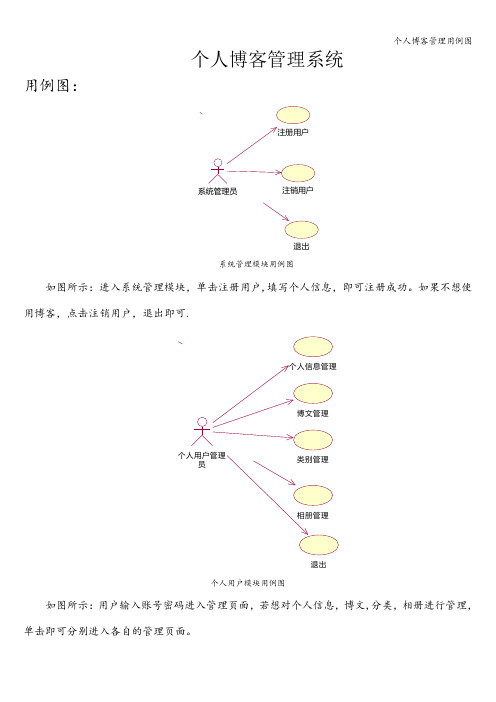 个人博客管理用例图